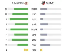 包含荷甲国际比赛日再迎强敌；阿森纳状态回暖；主帅态度：更衣室稳定；心理建设被强调的词条